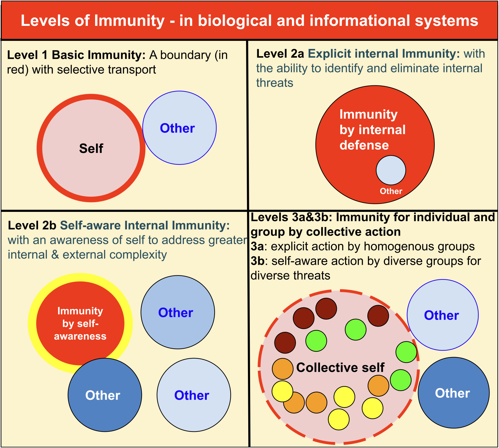 social-identity-comic